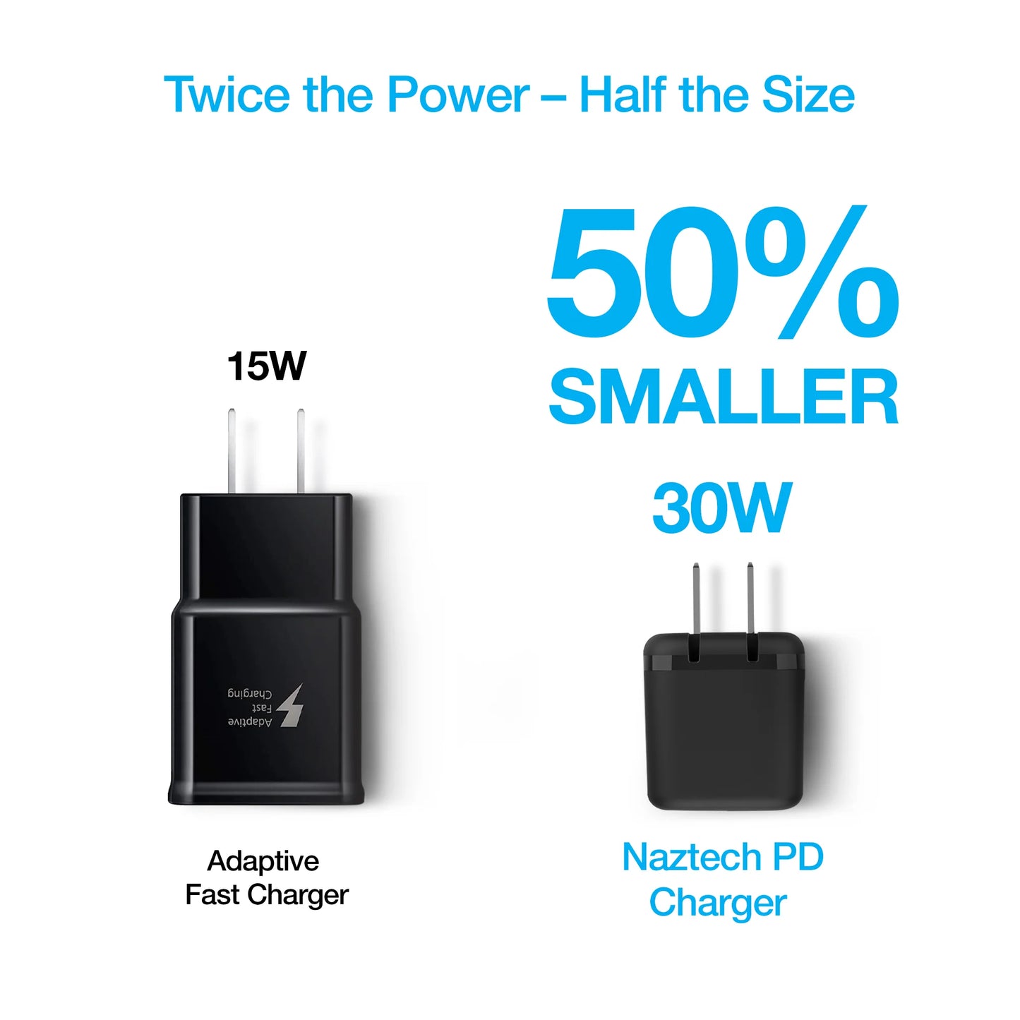 Naztech 30W PD Wall Charger + USB-C to USB-C Cable 6Ft for Traveling