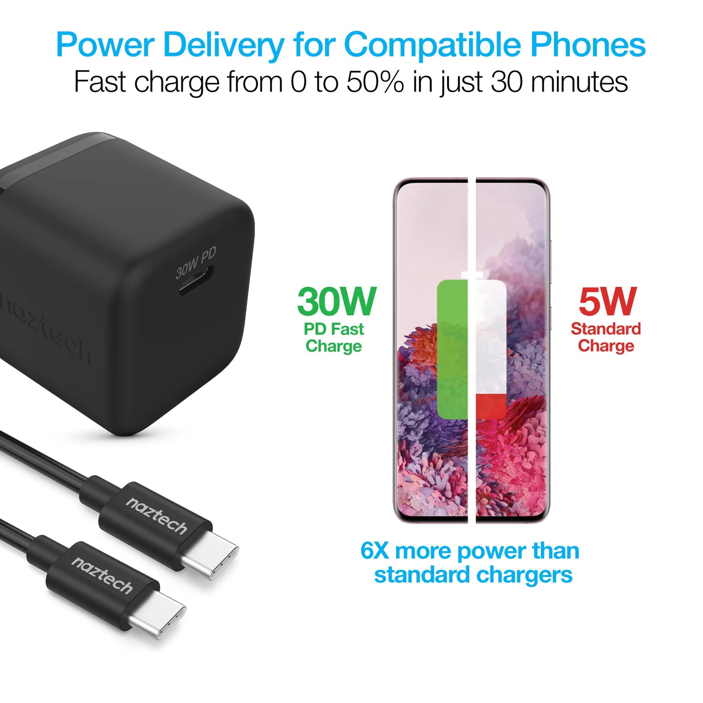 Naztech 30W PD Wall Charger + USB-C to USB-C Cable 6Ft for Traveling