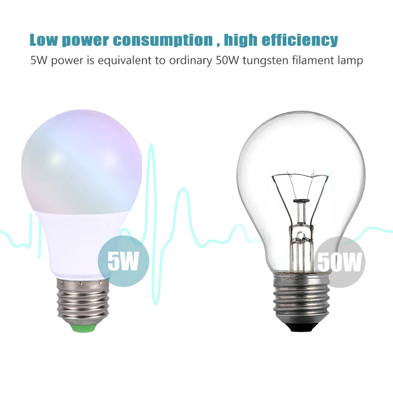 Color Changing RGB LED Bulb with IR Remote Control - 5W, 10W, 15W Options, 110V/220V, Memory Mode